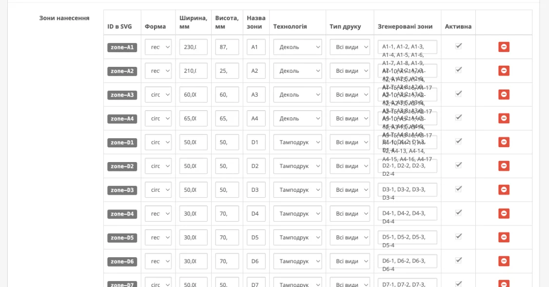 Admin screenshot: price list import from Excel, print zones